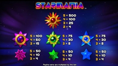 Starmania - Game slot với chủ đề vũ trụ hấp dẫn